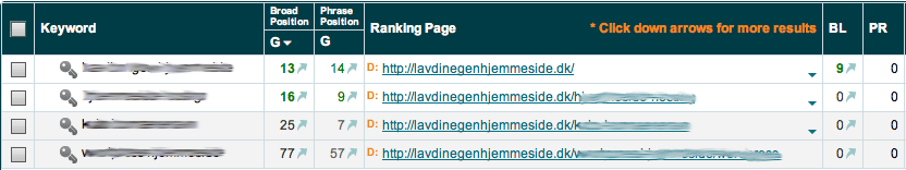 Market Samurai keyword rankings, December 2011