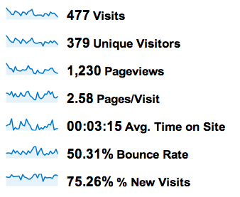 Traffic Stats