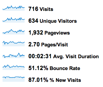Traffic Stats March 2012