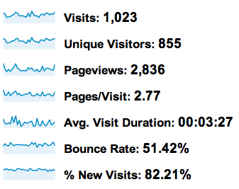Traffic Statistics for April 2012